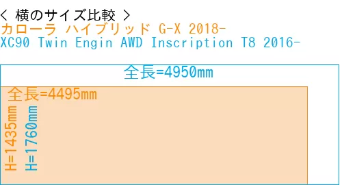 #カローラ ハイブリッド G-X 2018- + XC90 Twin Engin AWD Inscription T8 2016-